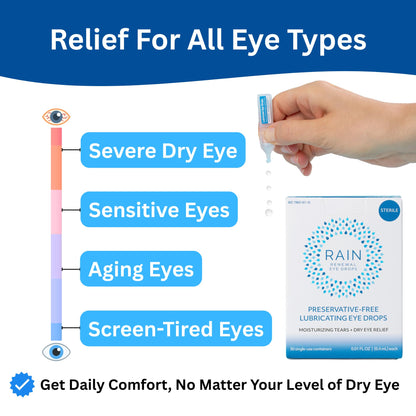 Rain Preservative Free Eye Drops – Natural Dry Eye Relief, Contact Lens Friendly
