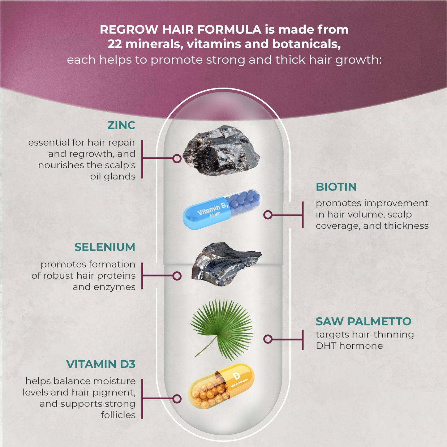PUREHEALTH RESEARCH ReGrow - Hair Growth Vitamins with Saw Palmetto, Biotin, Collagen (60 Capsules)