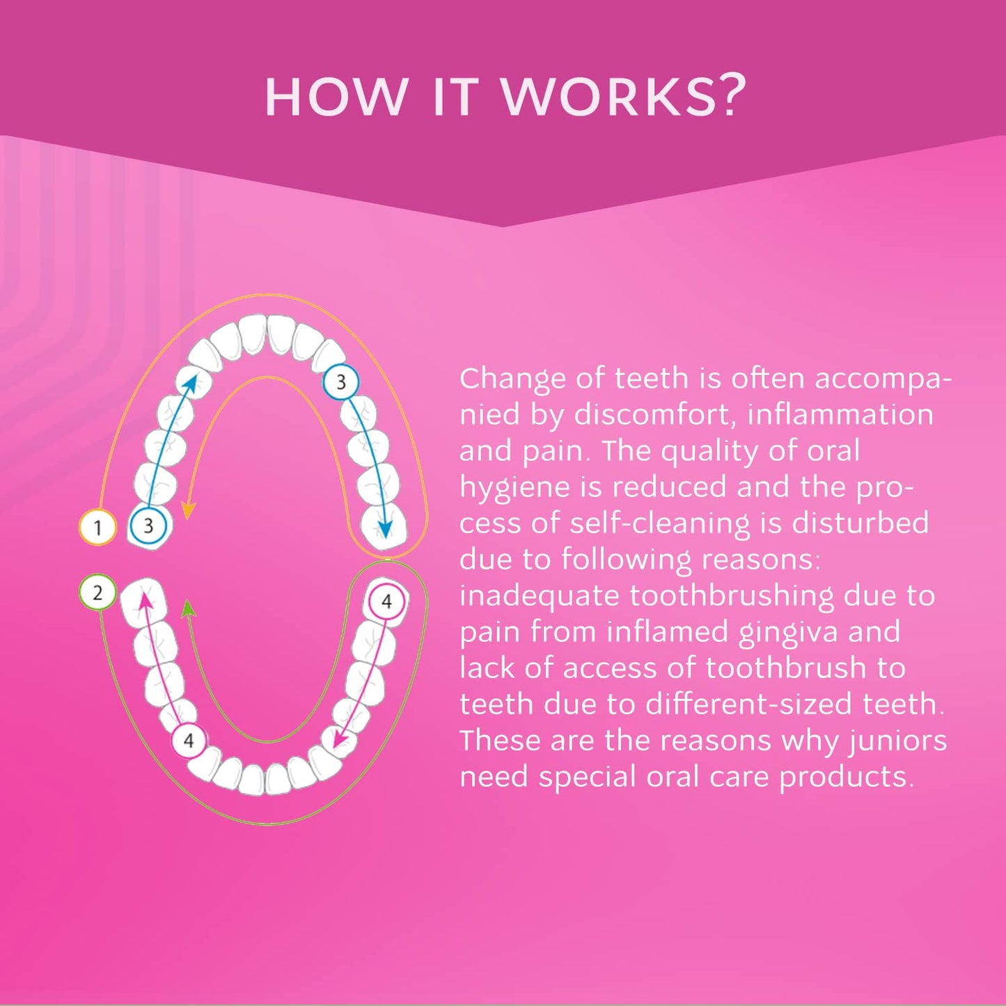 R.O.C.S. Junior Toothpaste Berry Mix – Enamel Whitening, No Fluoride – Safe to Swallow (6-12 yrs)