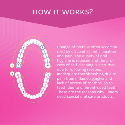 R.O.C.S. Junior Toothpaste Berry Mix – Enamel Whitening, No Fluoride – Safe to Swallow (6-12 yrs)