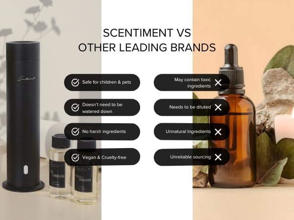 Scentiment Diffuser Mini V2 LE – Limited Edition Portable Cold-Air Diffuser with Wi-Fi & Touch Controls
