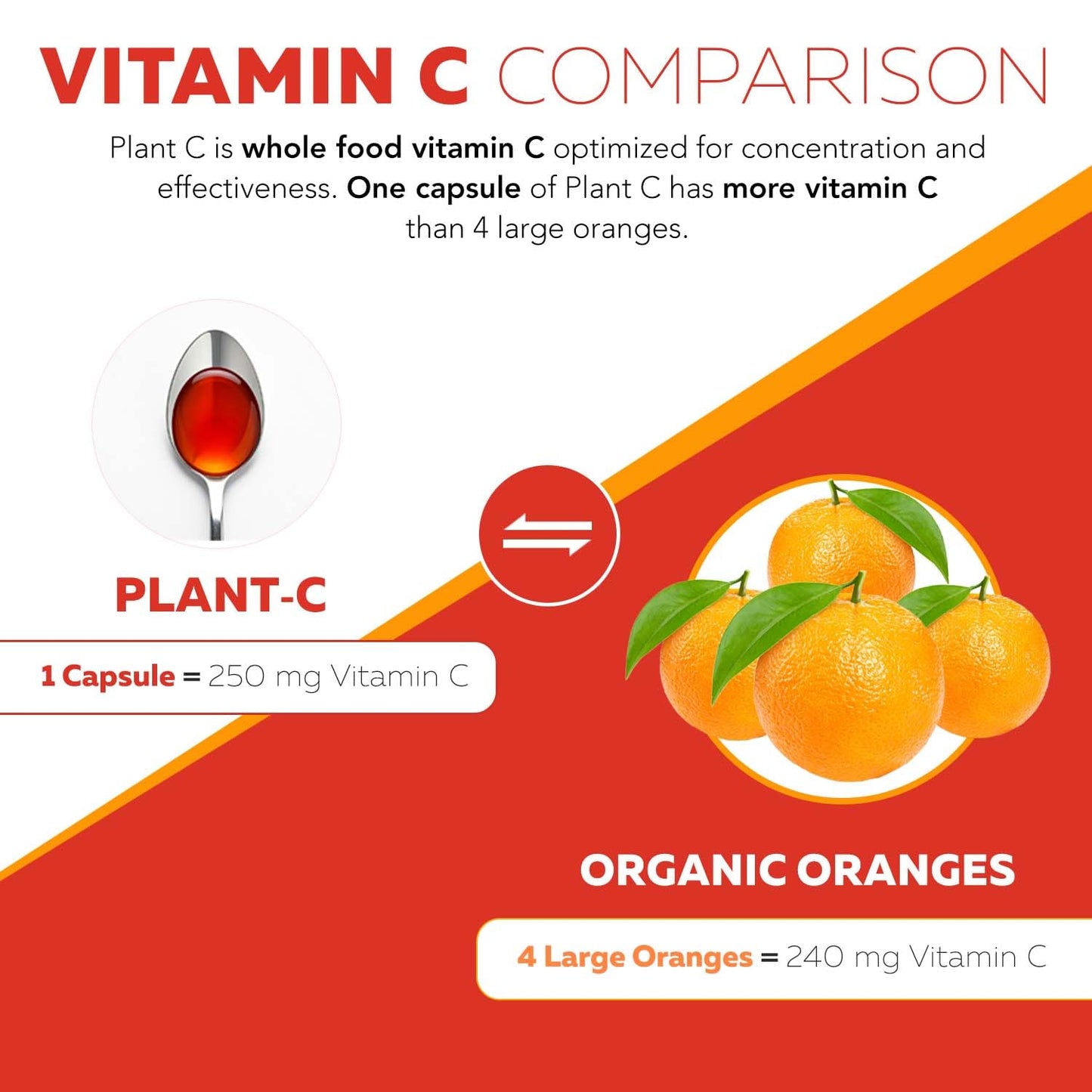 Organic Vitamin C Liquid 250 mg – Whole Food Vitamin C with Citrus Bioflavonoids & Rutin | Immune Support