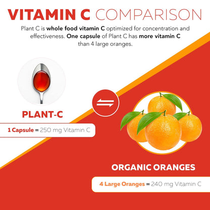 Organic Vitamin C Liquid 250 mg – Whole Food Vitamin C with Citrus Bioflavonoids & Rutin | Immune Support