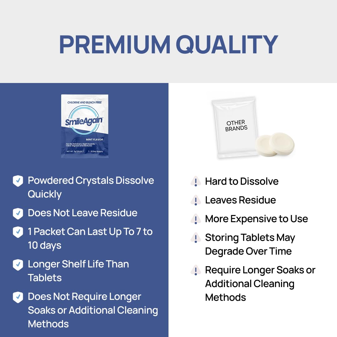 SmileAgain Retainer Cleaner – 180-220 Cleanings, 22-Pack Mint for Dentures, Aligners & Mouth Guards
