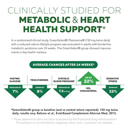 SoActive Green Tea Extract – Clinically Studied Green Tea Phytosome | 60 Caps