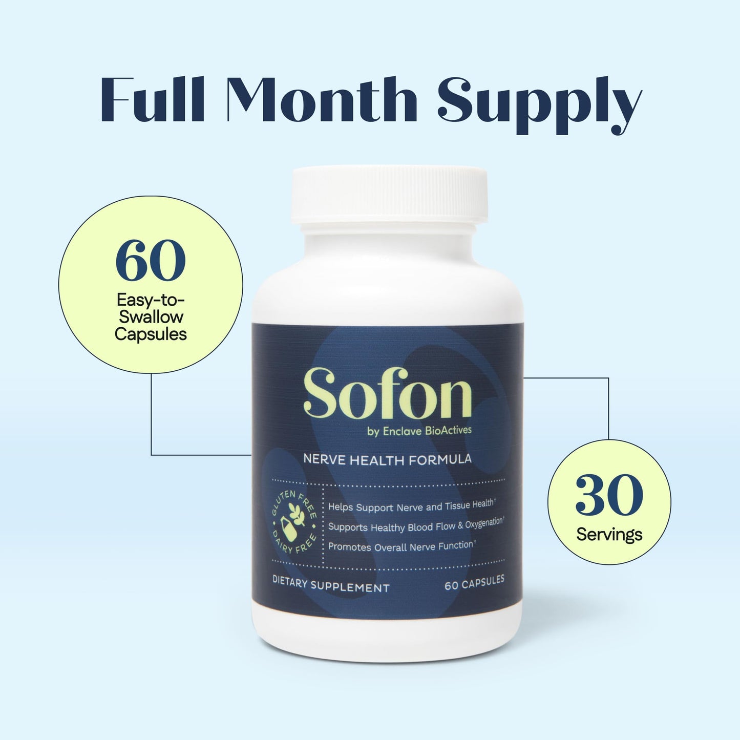 Sofon Nerve Support 4 Pack – Neuropathy Supplement (60 Caps) for Healthy Feet