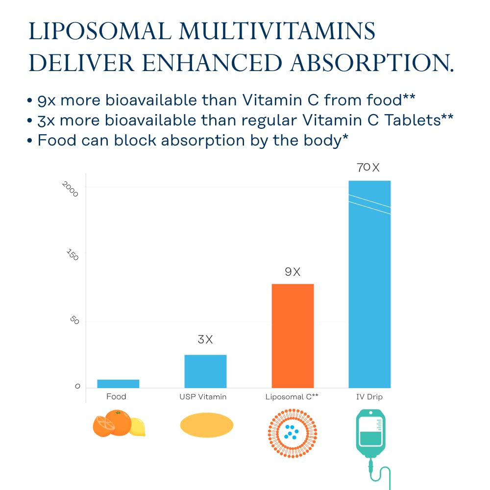 SOLARAY Liposomal Multivitamin for Women – Enhanced Absorption, High Potency, 30 Servings | Vegan