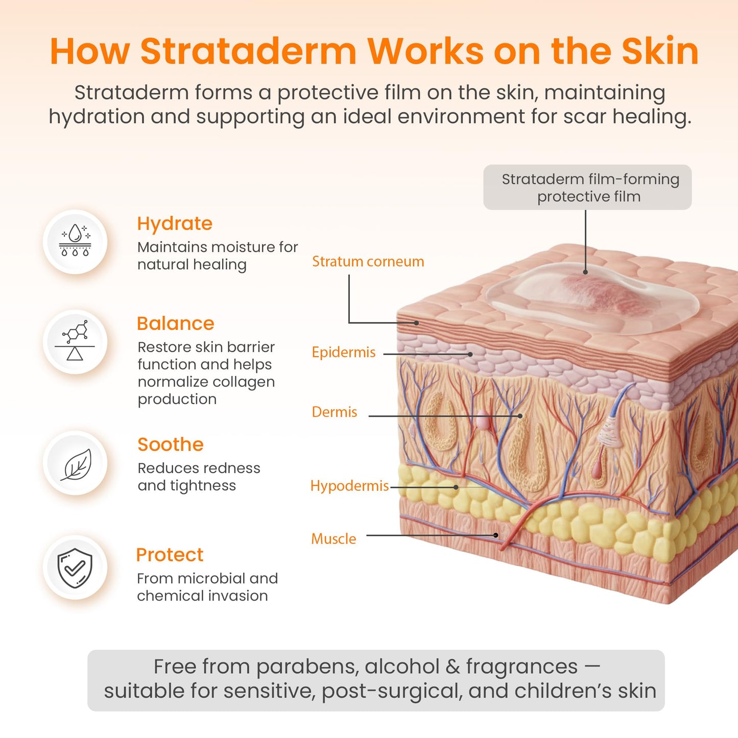 Strataderm Professional Scar Therapy Gel | Manage Old & New Scars | 10g