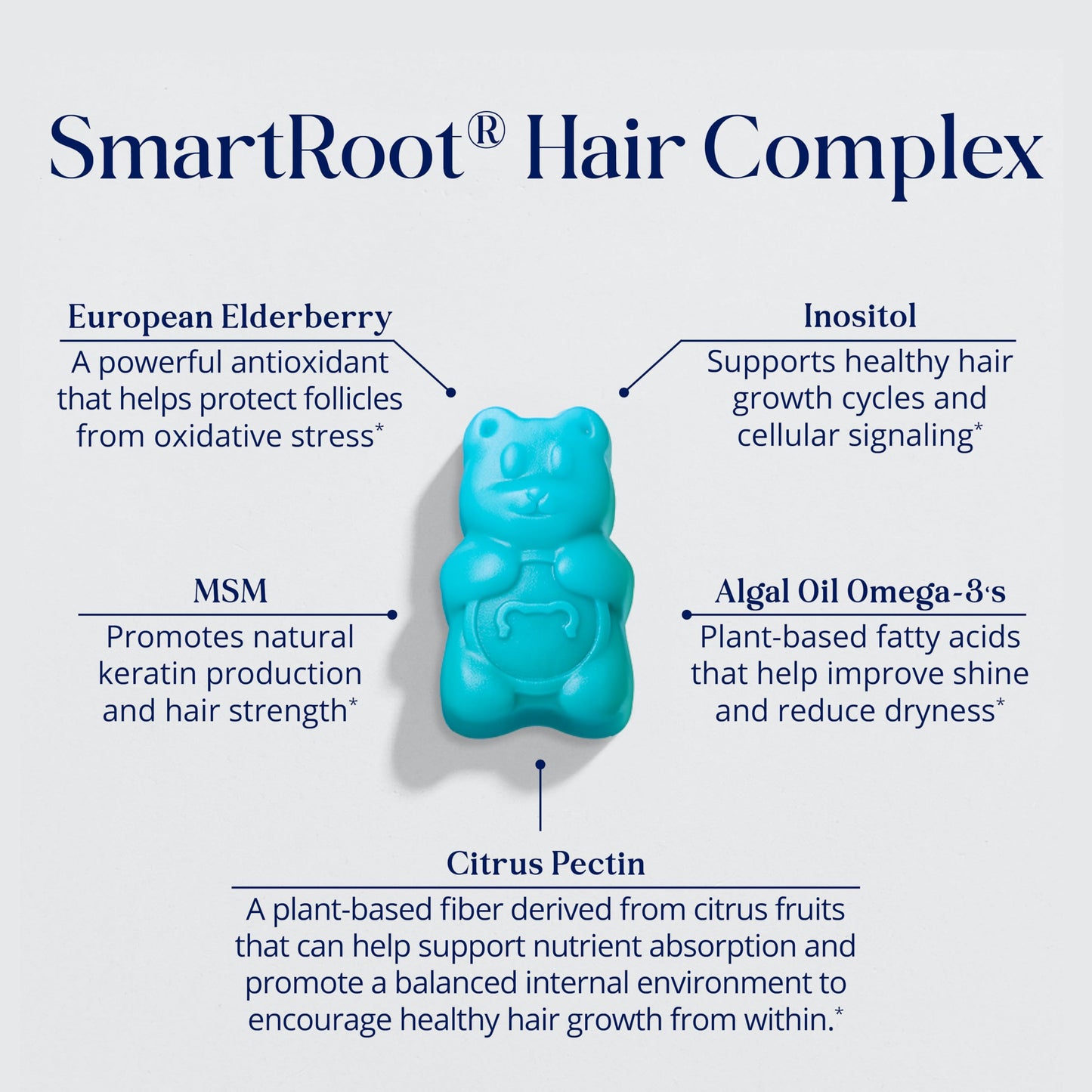SugarBearPro Hair Vitamin Gummy - 14 Day Supply, 6000mcg Biotin, Growth for Men & Women, Vegan, Kosher, Halal, Cruelty-Free