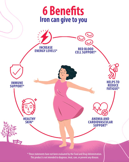 Sunny Sam Iron Gummies - 10 mg Iron + Vitamin C | Immune Support