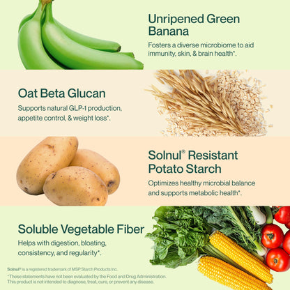 Supergut GLP-1 Daily Support - High Fiber Prebiotic for Gut Health | Sugar-Free Drink Mix (20 Servings)