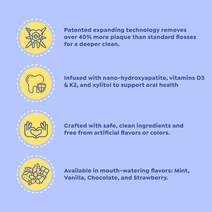 SuperMouth Fluoride-Free Floss – Expanding Floss for Plaque Removal & Enamel Support