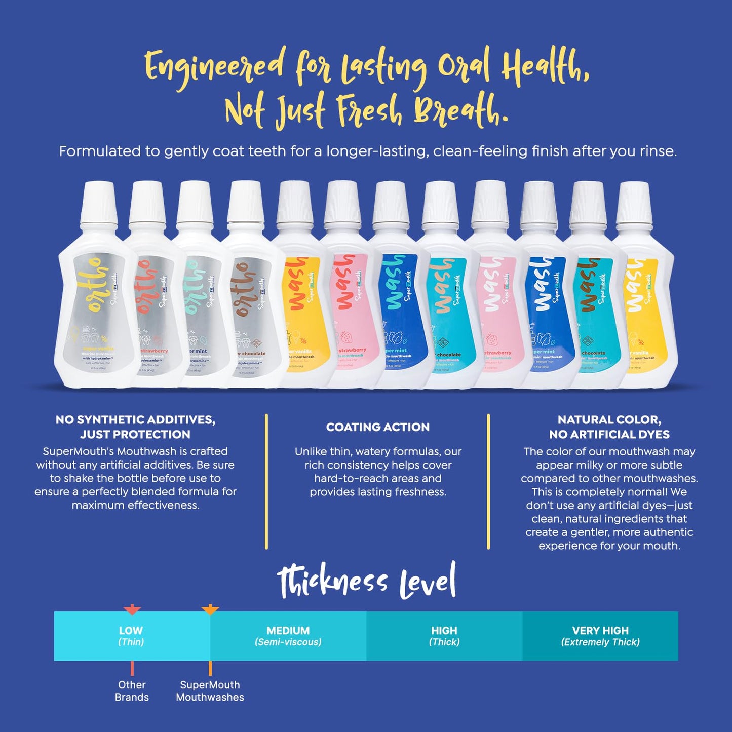 SuperMouth Hydroxamin Fluoride Mouthwash – Enamel Strengthening, Alkaline pH 8.5, Alcohol-Free