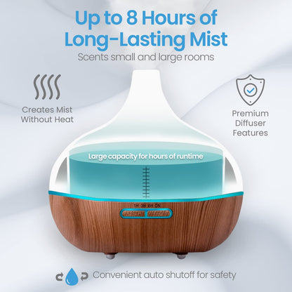 Ultimate Aromatherapy Diffuser & Essential Oil Set – Ultrasonic, 10 Oils, 4 Timer & 7 Ambient Lights, Lavender