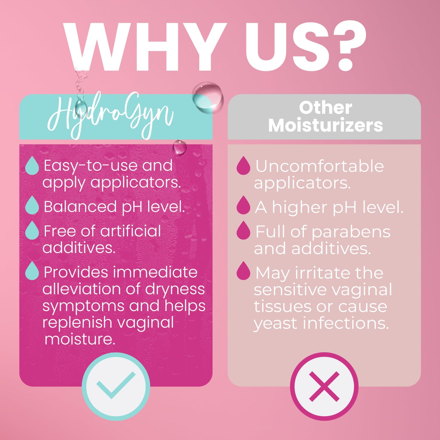 Hydro GYN Vaginal Moisturizer | Terramed Just Think Comfort | Long-Lasting Hydration with Hyaluronic Acid & Vitamin E