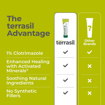 Terrasil Clotrimazole Antifungal Cream – Clinically Proven Skin Fungus Relief