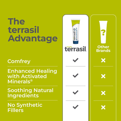 Terrasil Balanitis Relief – Gentle, Fast-Soothing Foreskin Cream