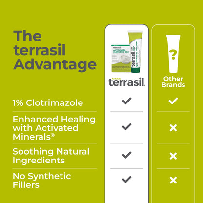 Terrasil Antifungal Cream + Soap Kit – Clinically-Proven 1% Clotrimazole