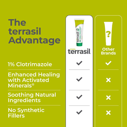 Terrasil Tinea Versicolor Treatment Cream Max Strength | 1% Clotrimazole Antifungal