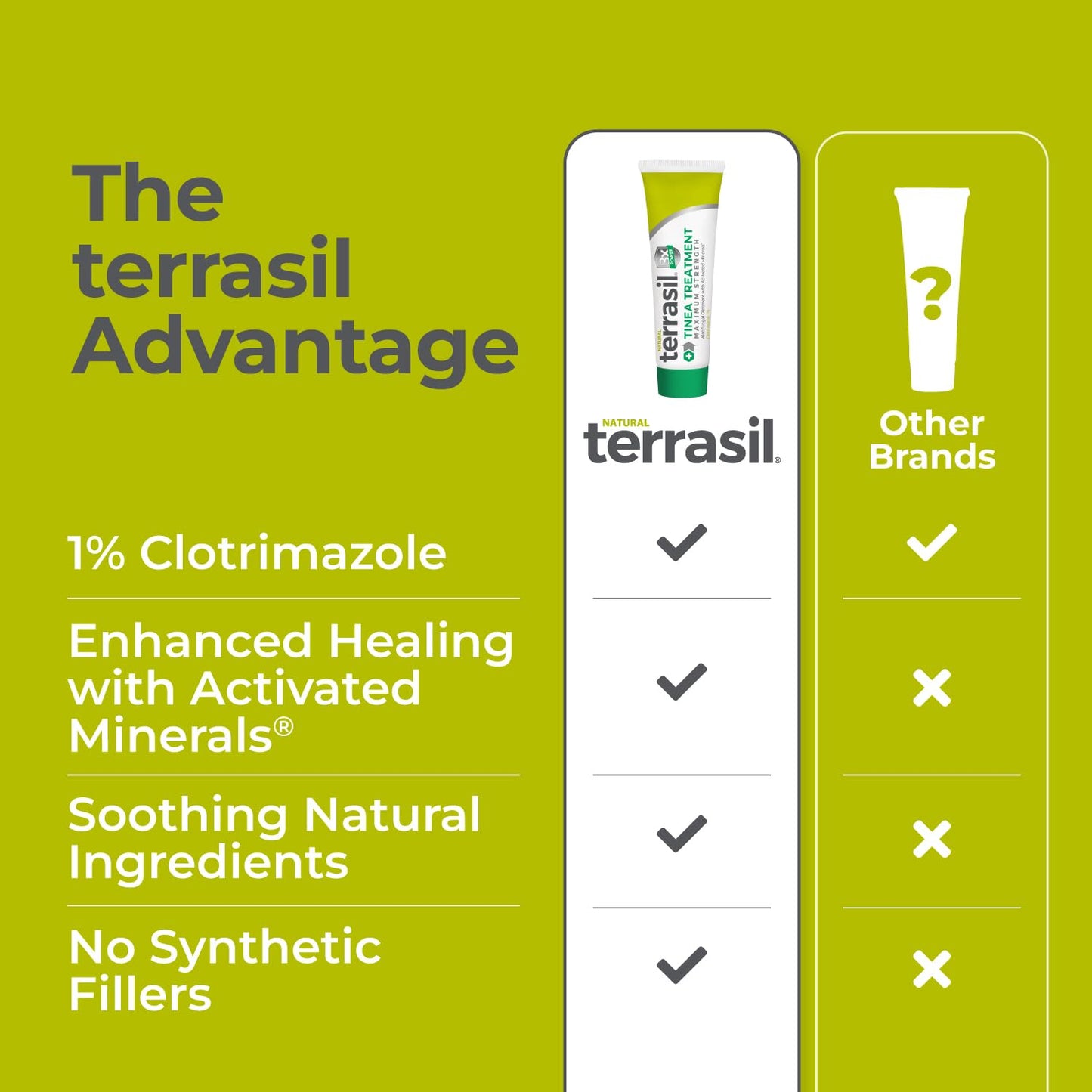 Terrasil Tinea Versicolor Treatment Cream Max Strength – 1% Clotrimazole Antifungal (7oz)