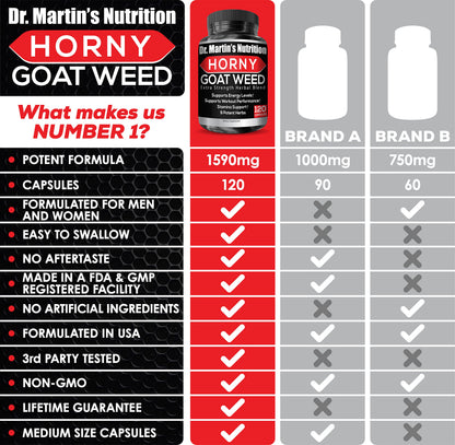 Super Strength 1590mg Horny Goat Weed 120 Capsules With Maca Arginine & Ginseng - Naturally Boost your Health, Workout Performance, Endurance & Energy, Joint Health For Men & Women (120C)