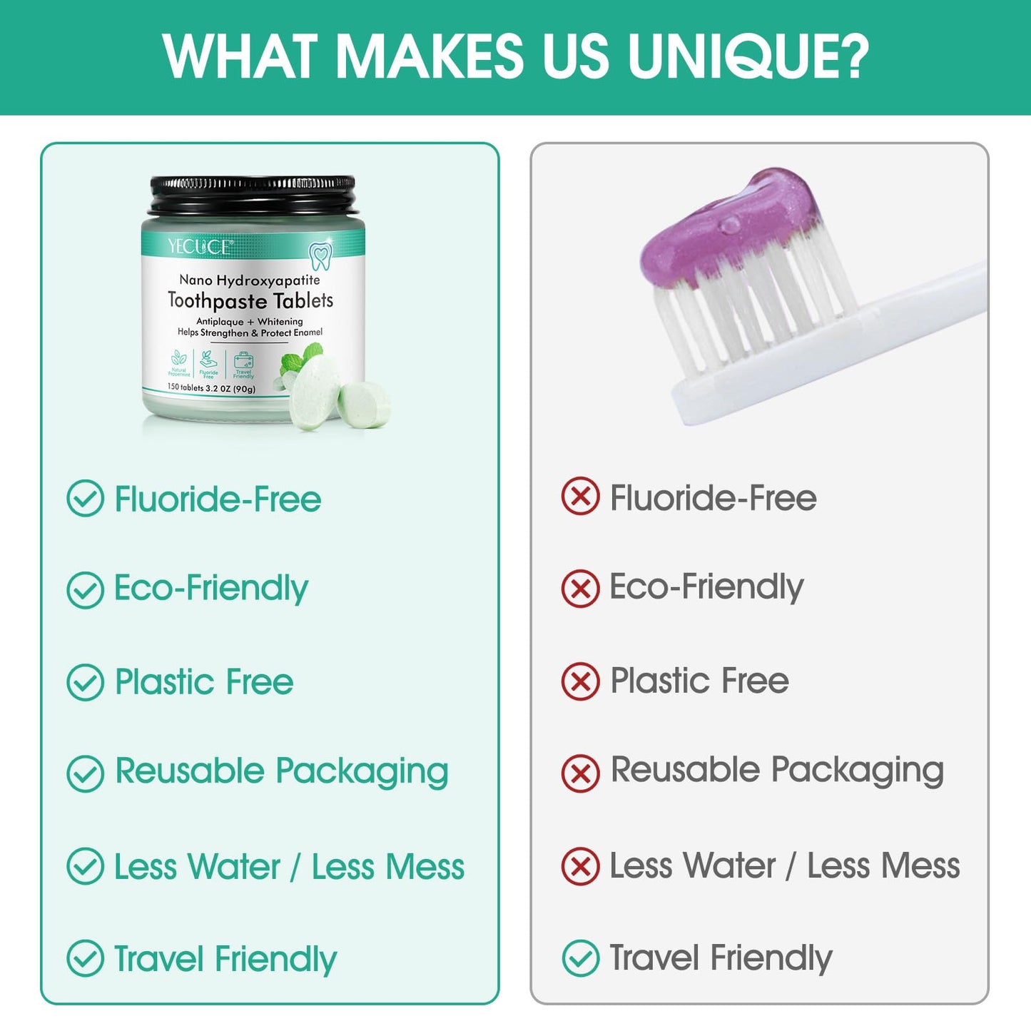 Nano Hydroxyapatite Toothpaste Tablets - Fluoride-Free Whitening, Peppermint