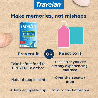 Travelan Anti Diarrhea Pills — Clinically Studied, Drug-Free Traveler’s Diarrhea Prevention, 60 Count