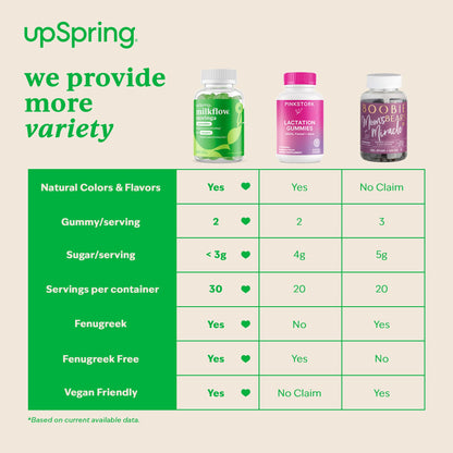 UpSpring Milkflow Moringa Gummies - Natural Breastfeeding Support (Vegan, Green Apple)