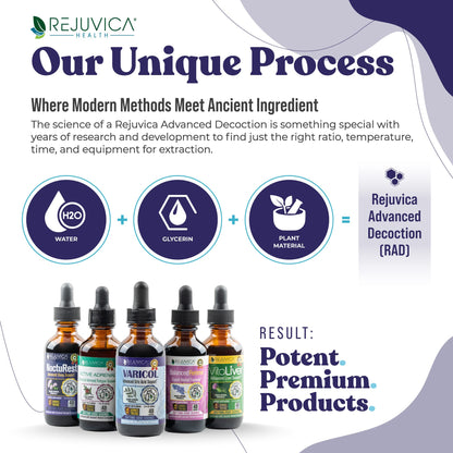 Varicol - Advanced Uric Acid Support Supplement | Liquid Delivery for Better Absorption