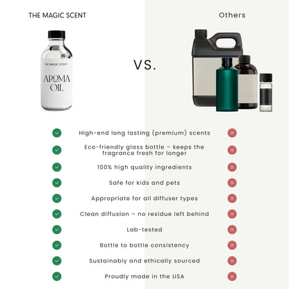 The Magic Scent Whitewood Diffuser Oil – Luxury Hotel & Home Scents (16.9 oz / 500 mL) Inspired by 1 Hotel Miami