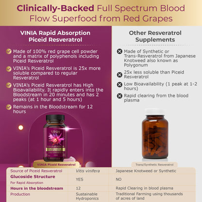 VINIA Piceid Resveratrol Supplement | Supports Blood Flow, Nitric Oxide, and Heart Health - Non-GMO, 60 Count