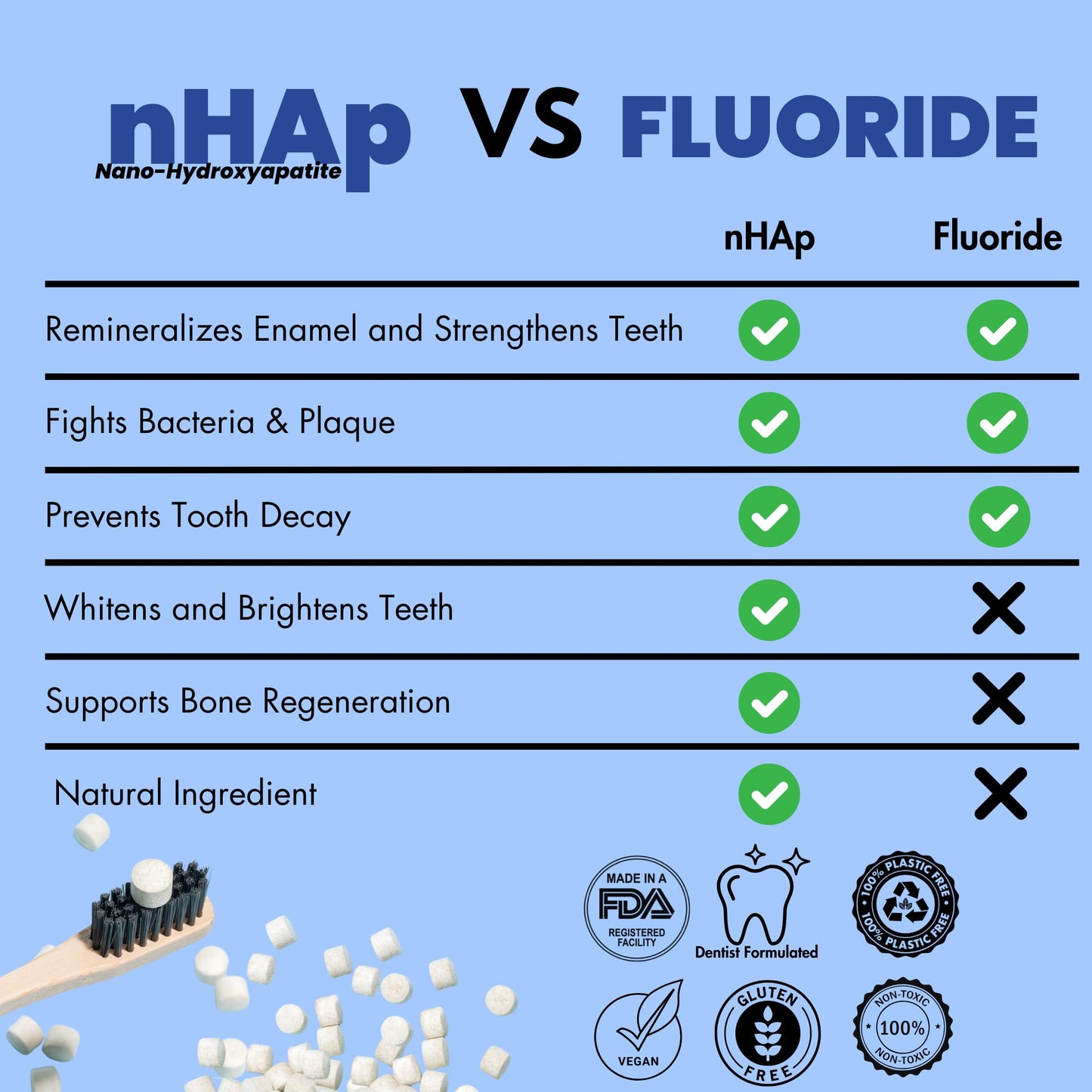 Vital Toothpaste Tabs with Nano-Hydroxyapatite | Whitens & Remineralizes Naturally