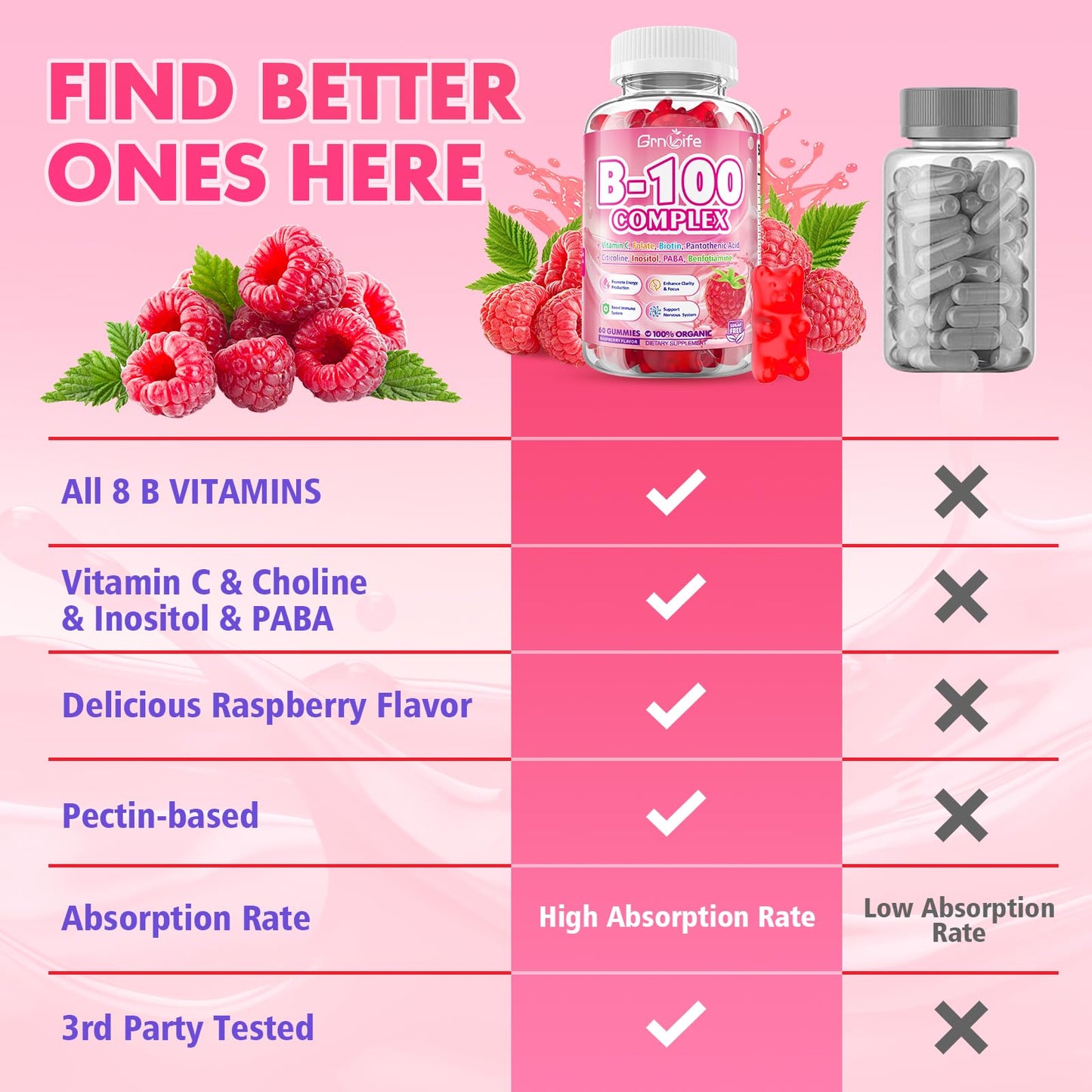 Vitamin B Complex Gummies – All B Vitamins + Methyl B12 | Energy & Immune Support | Raspberry Flavor (60 Count)