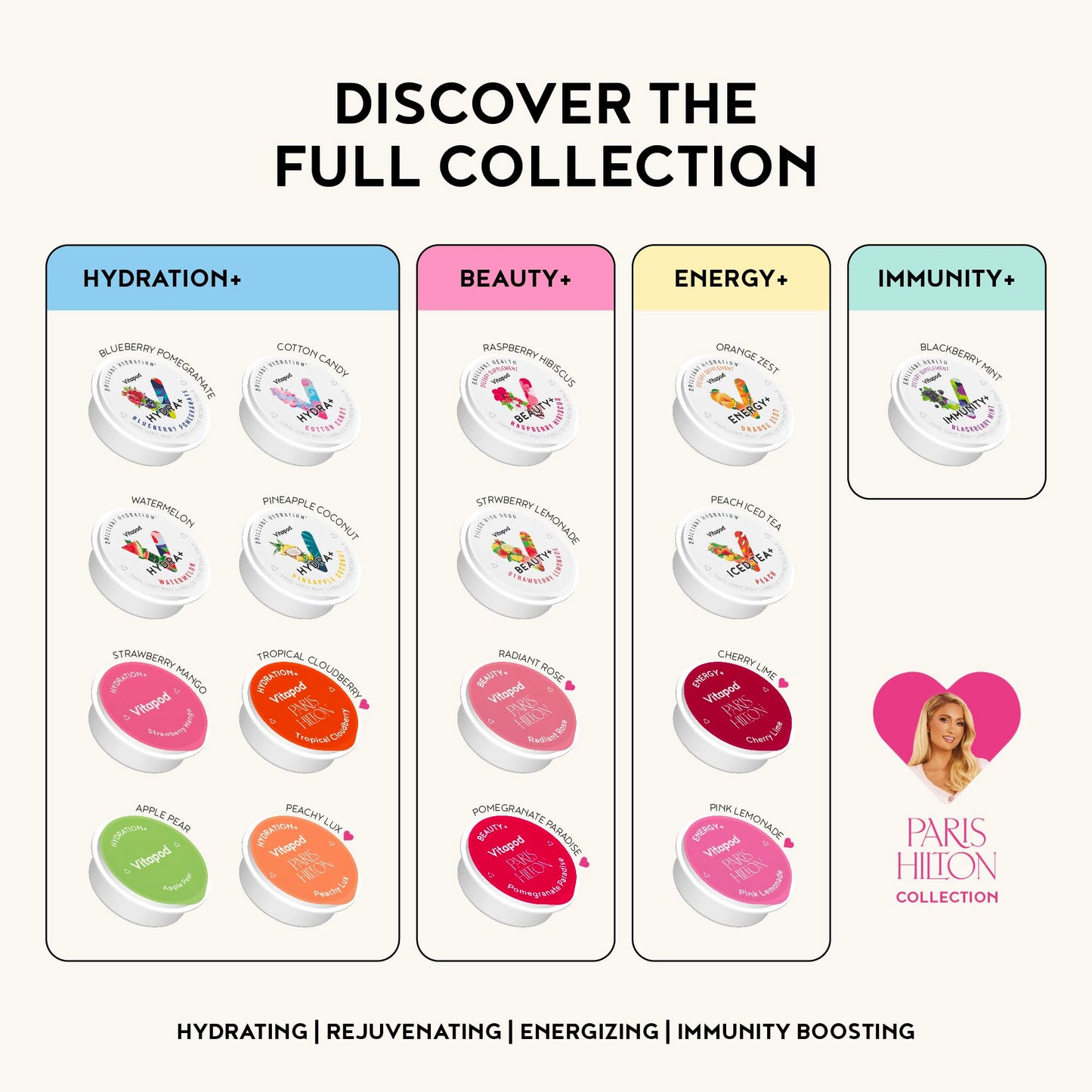 Vitapod Paris Hilton x Beauty+ Radiant Rose – Sugar-Free Drink Mix, 7 Pods, 10 Calories