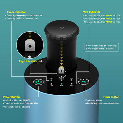Waterless Essential Oil Diffuser Starter Kit – Battery-Operated 120ml Nano Mist