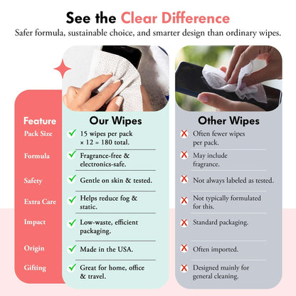 Well-Kept Tech & Lens Wipes - 12 Pack for Eyeglasses, Screens & Devices