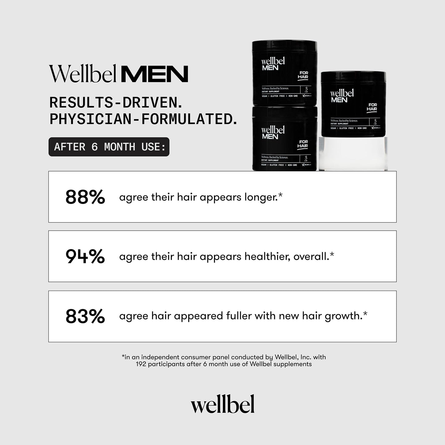 WELLBEL Men Clean Supplement for Hair, Skin, and Nails – Vegan, Gluten Free, Non-GMO | 90 Count