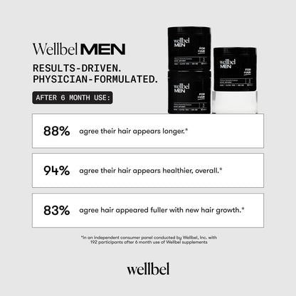 WELLBEL Men Clean Supplement for Hair, Skin, and Nails – Vegan, Gluten Free, Non-GMO | 90 Count