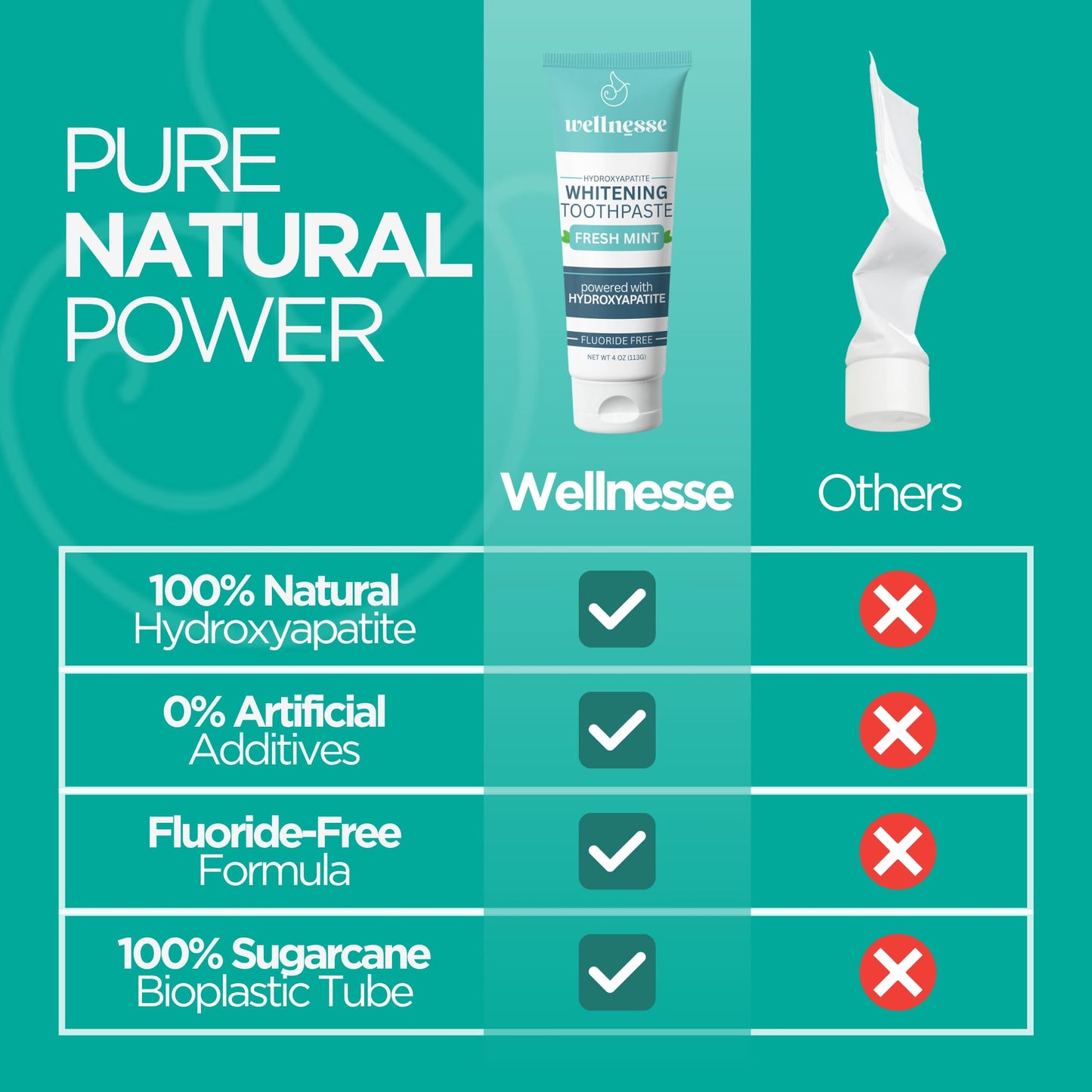 Wellnesse Whitening Toothpaste with Hydroxyapatite – Fluoride-Free, Xylitol, Enamel Strengthening (4 oz x 3)