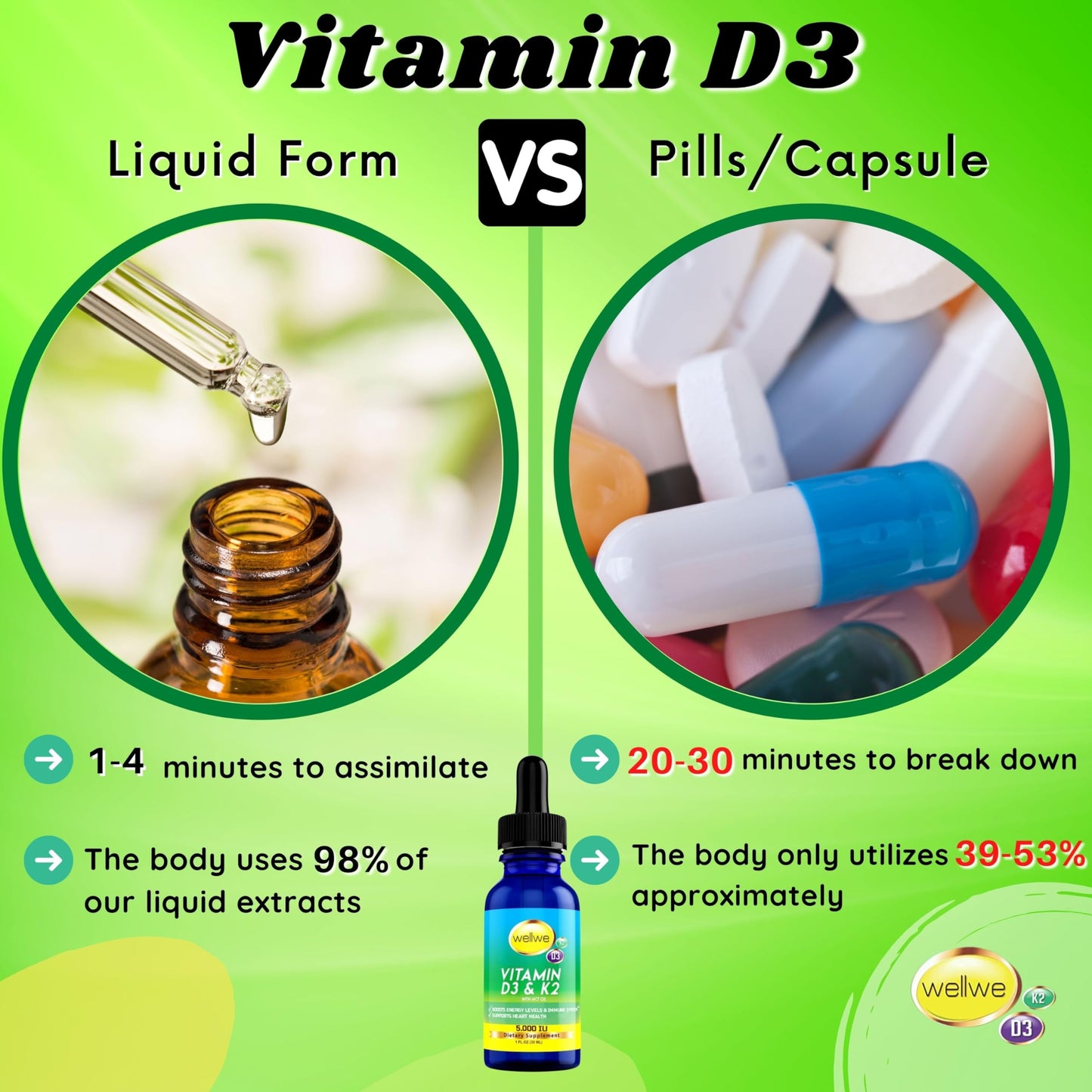 WellWe 2 Bottles Liquid Vitamin D3 K2 Drops 5000 IU with MCT Oil – Vegan D3 K2 Supplement, Unflavored, 2 oz
