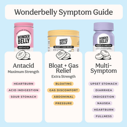 Wonderbelly Bloat & Gas Relief – Extra Strength Chewables, 125 mg Simethicone, Strawberry Shortcake