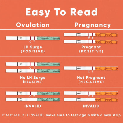 Wondfo 50 LH + 20 HCG Ovulation & Pregnancy Test Kit | Rapid Home Detection