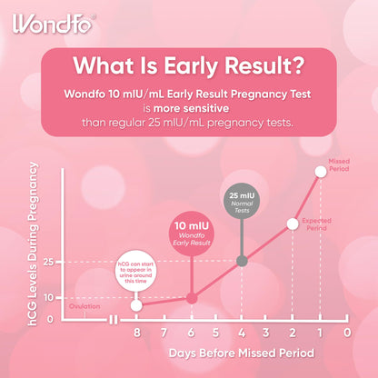 Wondfo Early Result Pregnancy Test Sticks - 6 Days Before Missed Period (15 Pack)
