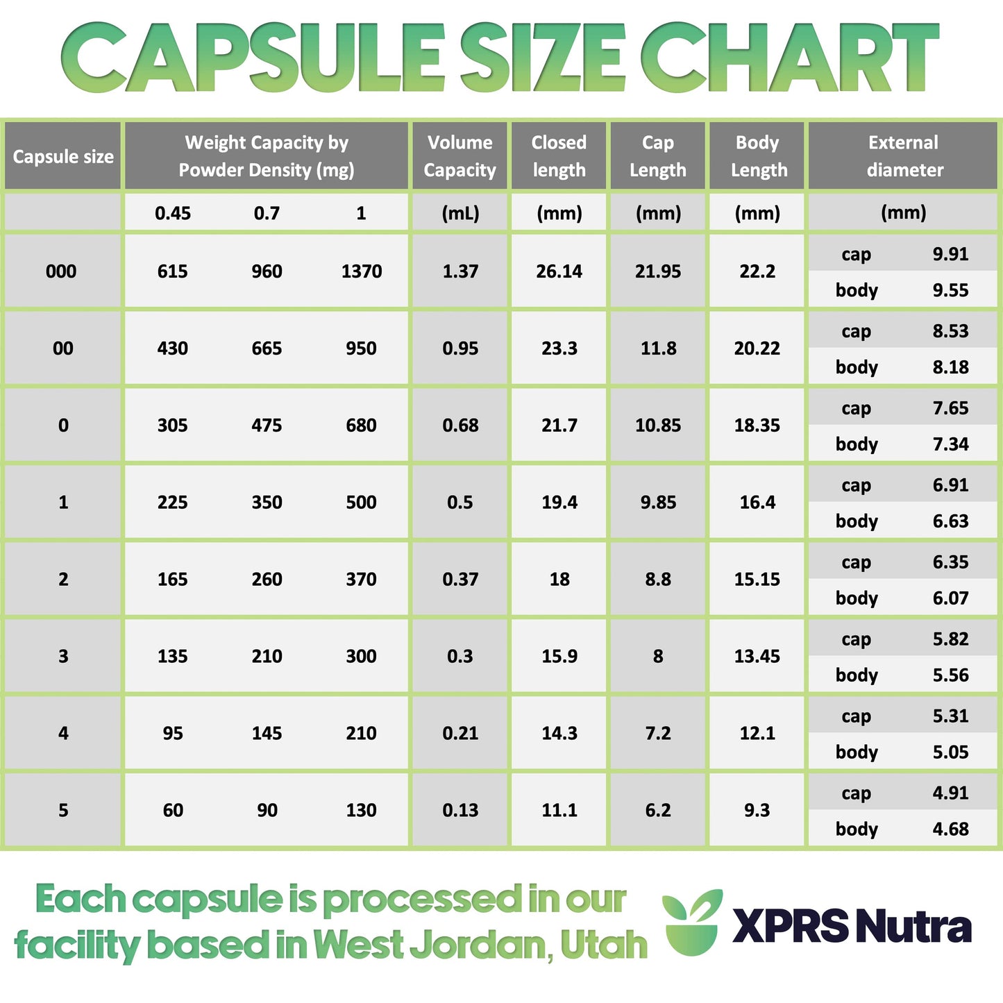 XPRS Nutra Size 1 Empty Capsules - Enteric Coated Gelatin Capsules (100 Count) | Clear, Delayed Release