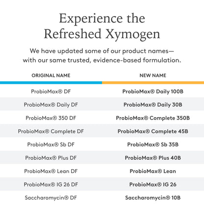 XYMOGEN ProbioMax Daily 100B - 100B CFU Probiotic, Dairy Free