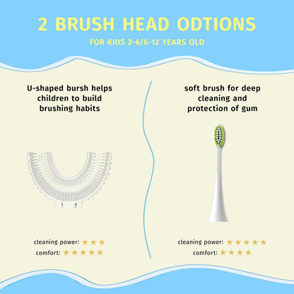 Yeklike Kids U-Shaped Electric Toothbrush – 360° Sonic Cleaning (2-7y), IPX7 Waterproof