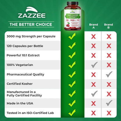 Zazzee Tart Cherry 10:1 Extract – 3000 mg Strength, 120 Vegan Capsules, 4-Month Supply