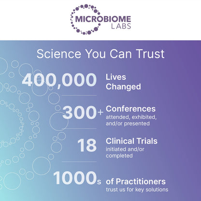 Microbiome Labs Zenbiome COPE – Probiotic Mood Support with 1714 Probiotic, B6, B12 & Saffron