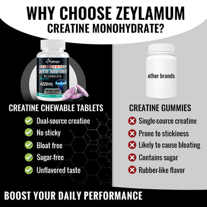Zeylamum Creatine Chews – Liposomal Micronized Creatine Monohydrate, 30 Servings