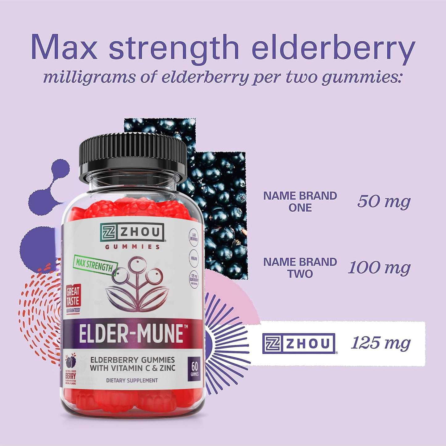 ZHOU Elder-Mune Elderberry Gummies – 125mg Sambucus Nigra, Vitamin C & Zinc | Immune Support for Adults & Kids 4+